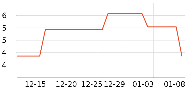 ����������ʷ�۸�