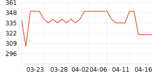 �Ͽ�ٯ��ѩ��Ʒ��ʷ�۸�