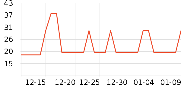 ŷ����ϴ��ˮ��ʷ�۸�