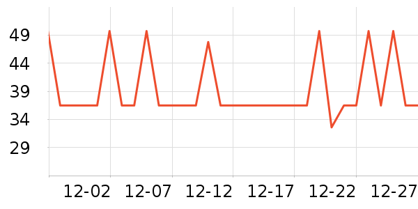 ����˳������ʷ�۸�