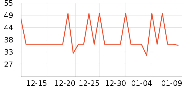 ����˳������ʷ�۸�