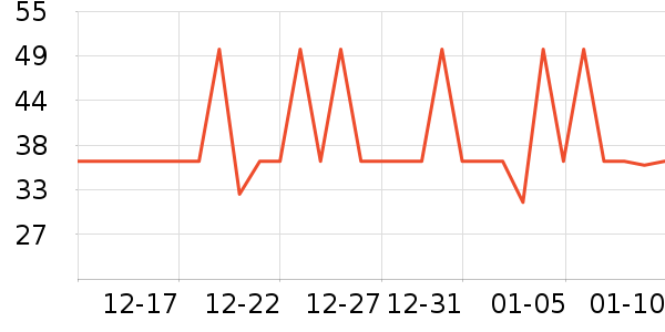 ����˳������ʷ�۸�