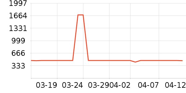 ѩ���㻤����װ��ʷ�۸�