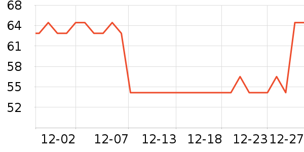 ����˽��������ʷ�۸�