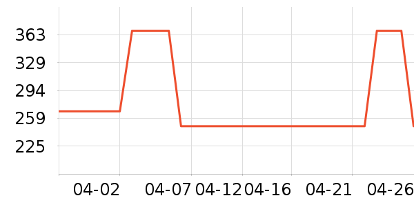 �����������������ʷ�۸�