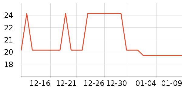 �Ź�������ʷ�۸�