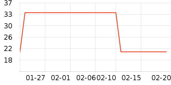 ��������������е��ʷ�۸�