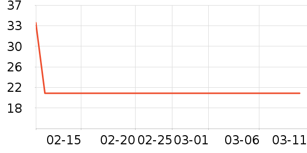 ��������������е��ʷ�۸�