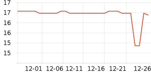 ������е��ʷ�۸�