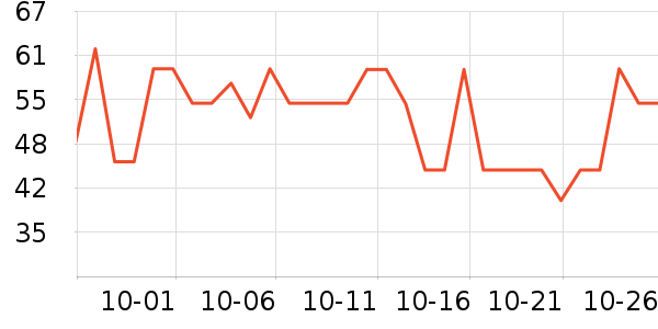 LOVO��о/����/��ͷ��ʷ�۸�