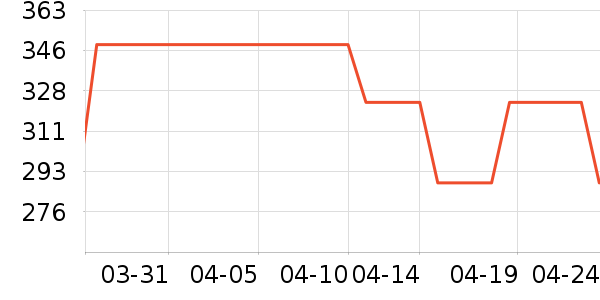 BabyWatch����������ʷ�۸�