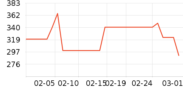 BabyWatch����������ʷ�۸�