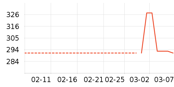 BabyWatch����������ʷ�۸�