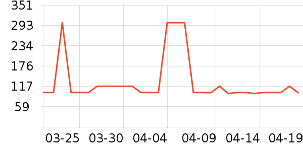 �۲ݼ���˪/�۲�������ʷ�۸�
