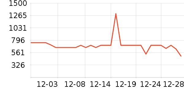 ��ʩ��������ʷ�۸�