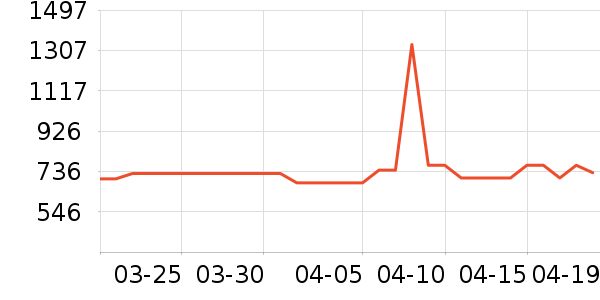 ��ʩ��������ʷ�۸�