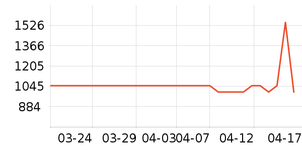 ������ˮ����ʷ�۸�