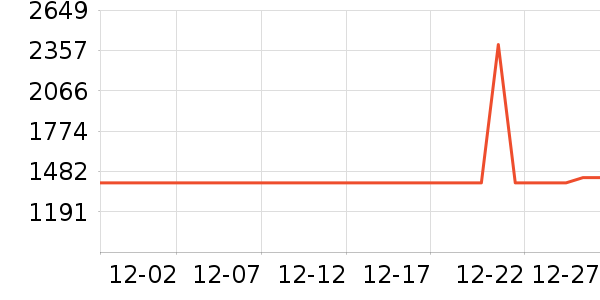 ������ˮ����ʷ�۸�