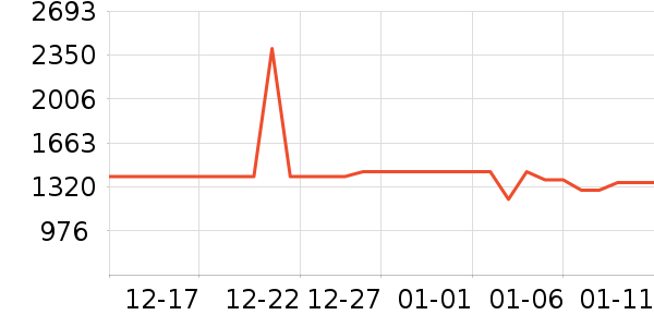 ������ˮ����ʷ�۸�