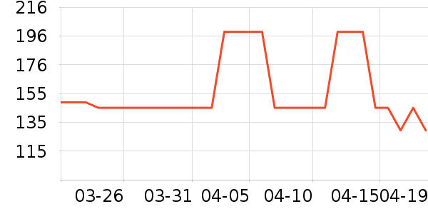 OECEŮʽ������ʷ�۸�