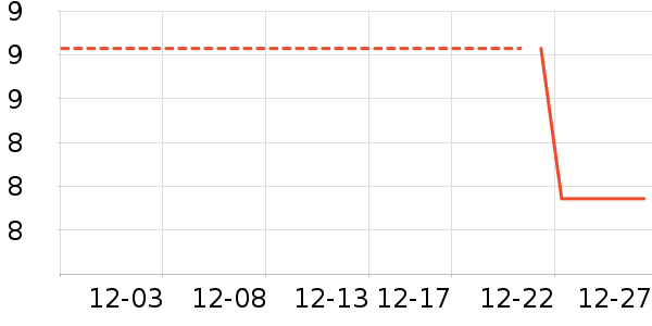 �Ź�������ʷ�۸�