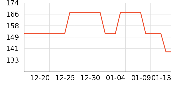 ����������ʷ�۸�