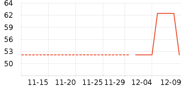 TOPTOY��ʷ�۸�