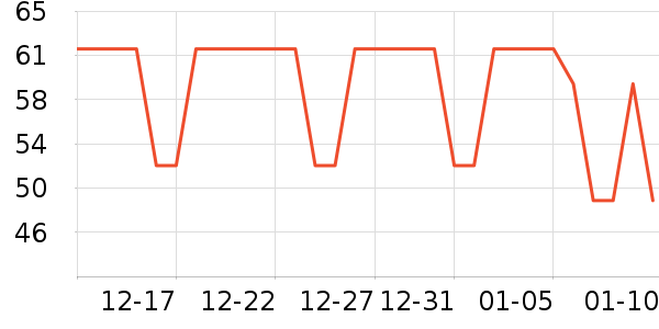 TOPTOY��ľ/ƴ����ʷ�۸�