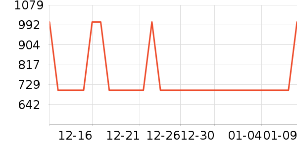 ������ѡ������ʷ�۸�