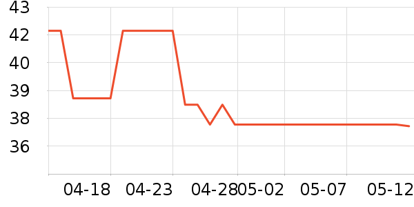 ����˹����ë����Ʒ��ʷ�۸�