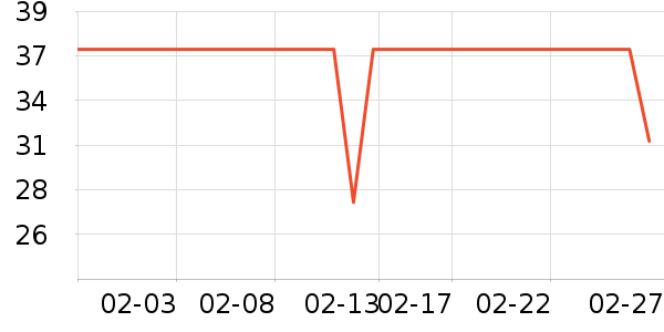 ϣܿ����˪/ױǰ����ʷ�۸�