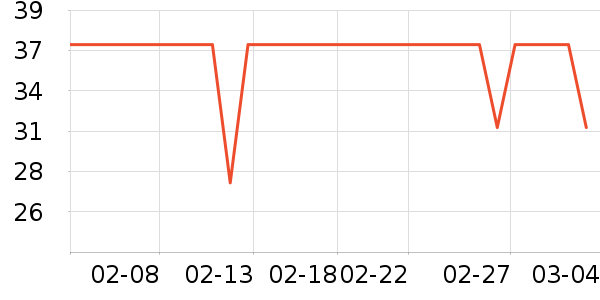 ϣܿ����˪/ױǰ����ʷ�۸�