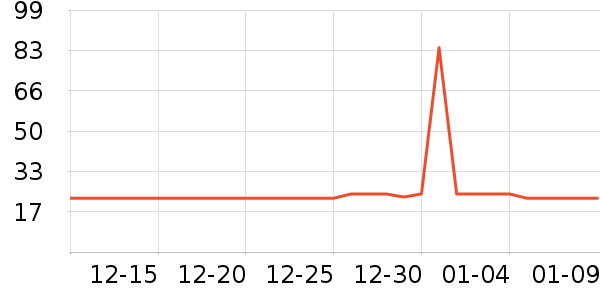 ������е��ʷ�۸�