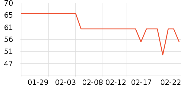 EUSEBIOSPORTҰ�ʹ�����ʷ�۸�