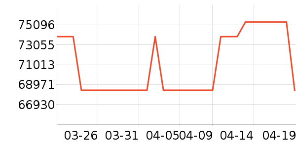 ��Ħ�����ʷ�۸�