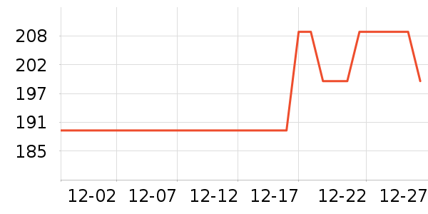 ������ͷ��ʷ�۸�