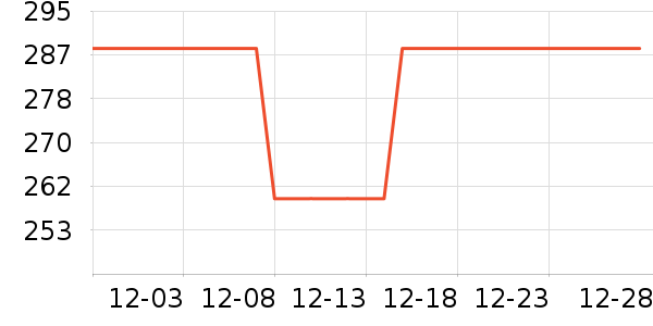 ˫��ƹ������Ʒ��ʷ�۸�