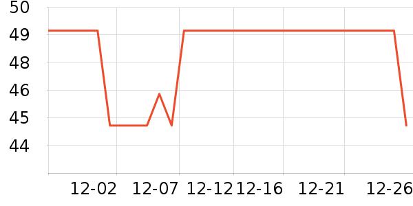 ��ʵһ��è����ʷ�۸�