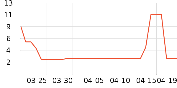 ��������������ʷ�۸�