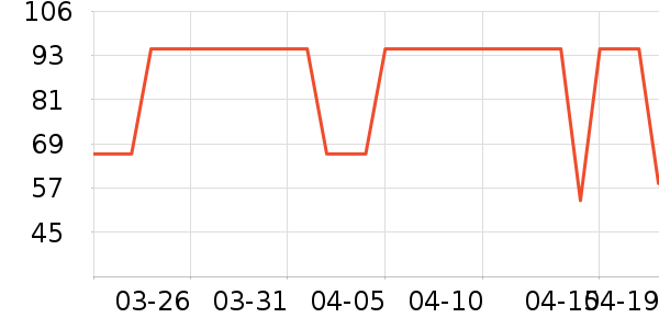 ���ֵ����/������ʷ�۸�