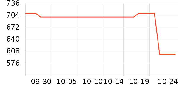 ��Խ��Դ��ʷ�۸�