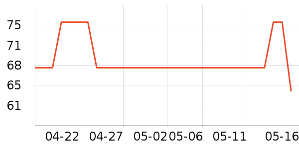 ����ʱ������/����/������ʷ�۸�