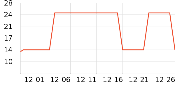 �Ź�������ʷ�۸�