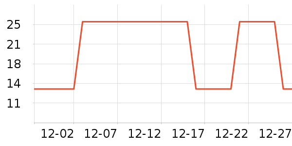 �Ź�������ʷ�۸�