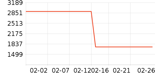 ����ϴ�»���ʷ�۸�