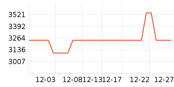 ����������ʷ�۸�