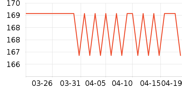 ����֮��̫������ʷ�۸�