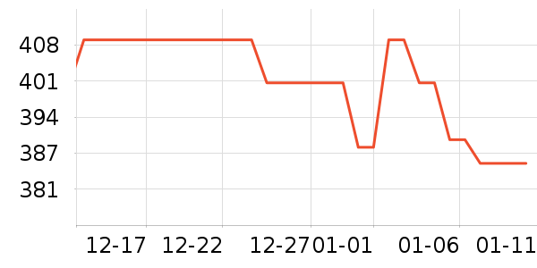 ���ϴ��׾���ʷ�۸�