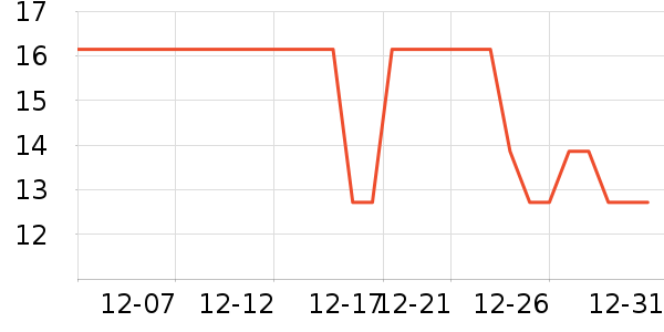 libresse��������ʷ�۸�