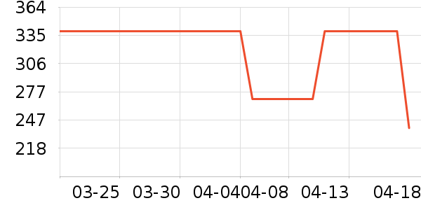 ������ʿ����Ь��ʷ�۸�